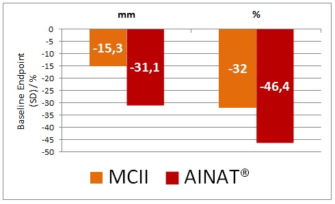 AINAT MCII