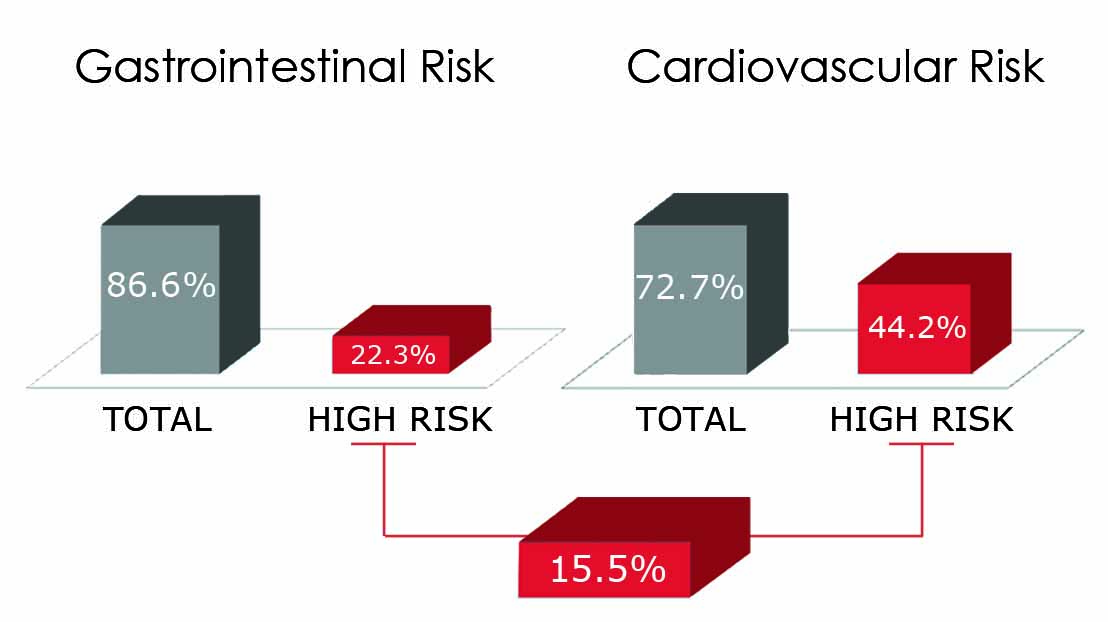 AINS risk