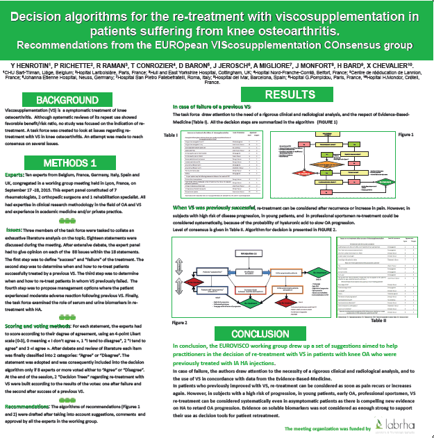 Poster Decision Algorithms viscosupplementation