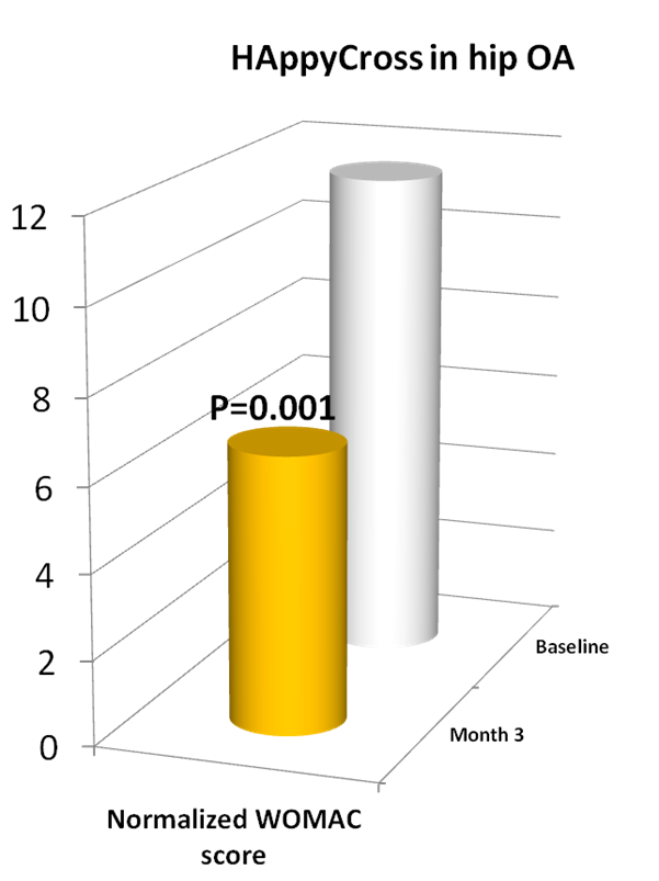 Previcox results 1