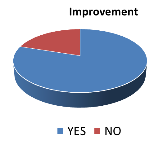 Results Previcox 2