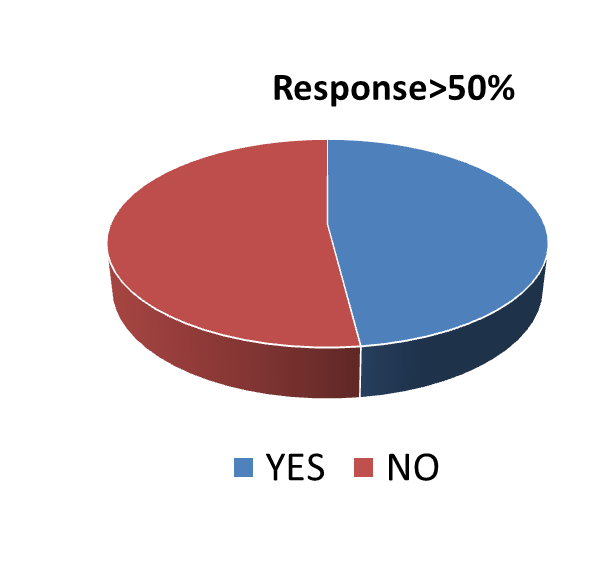 Results Previcox 3
